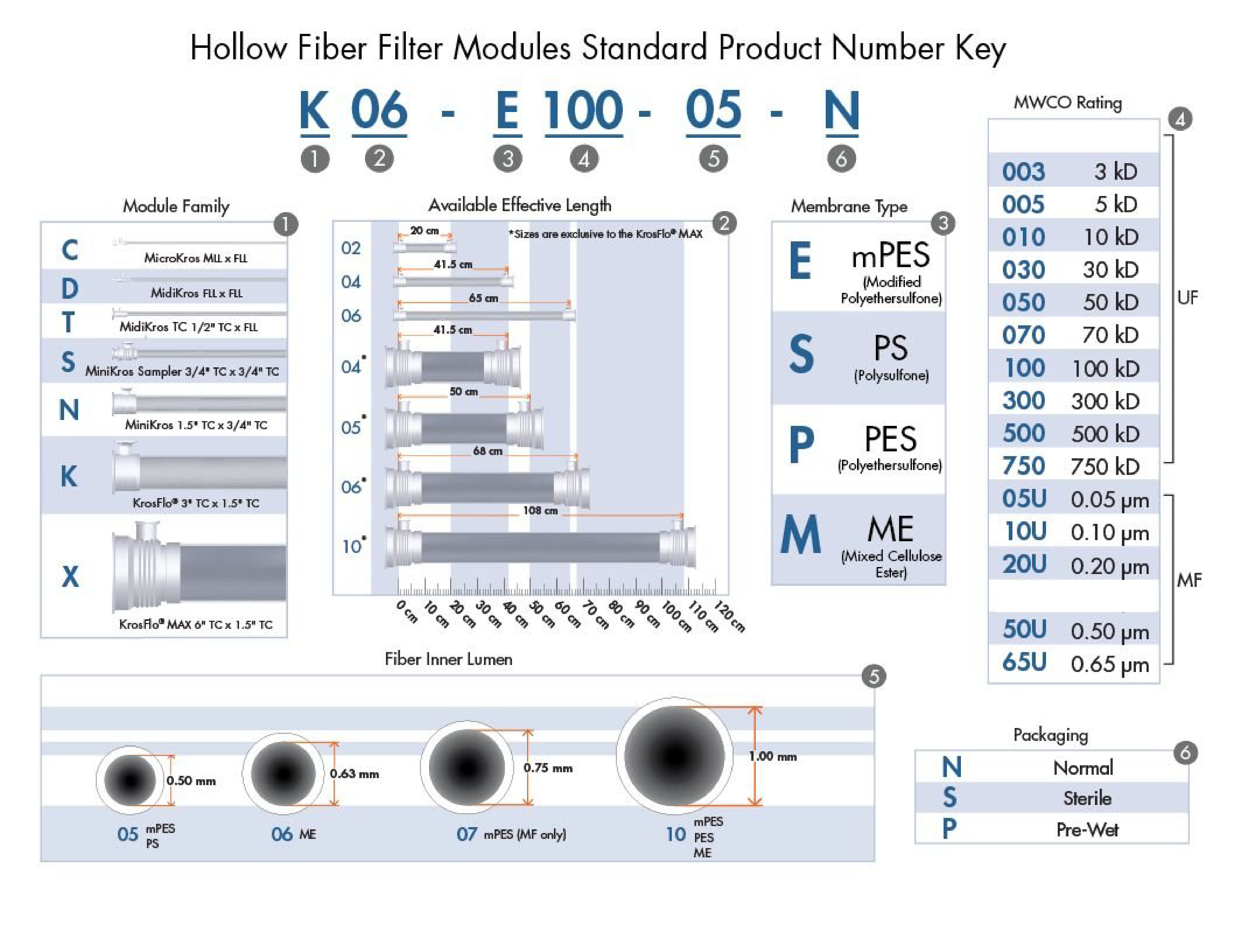 Spectrum® Hollow Fiber Filters